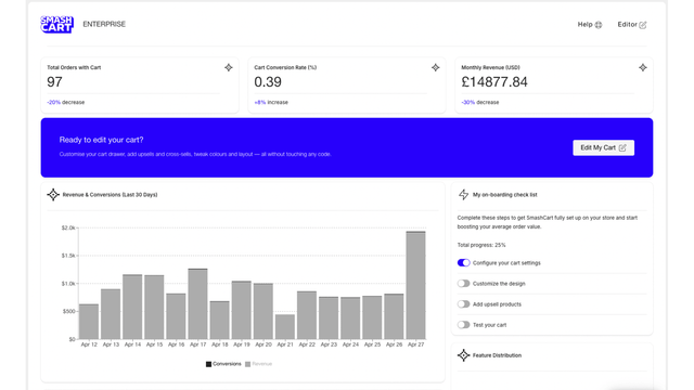 Analytics dashboard