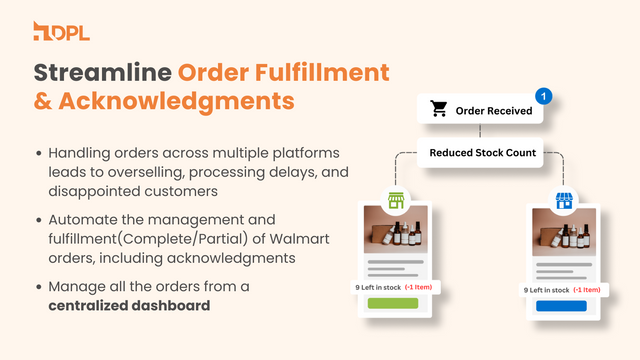 Automatic Order Management and fulfillment