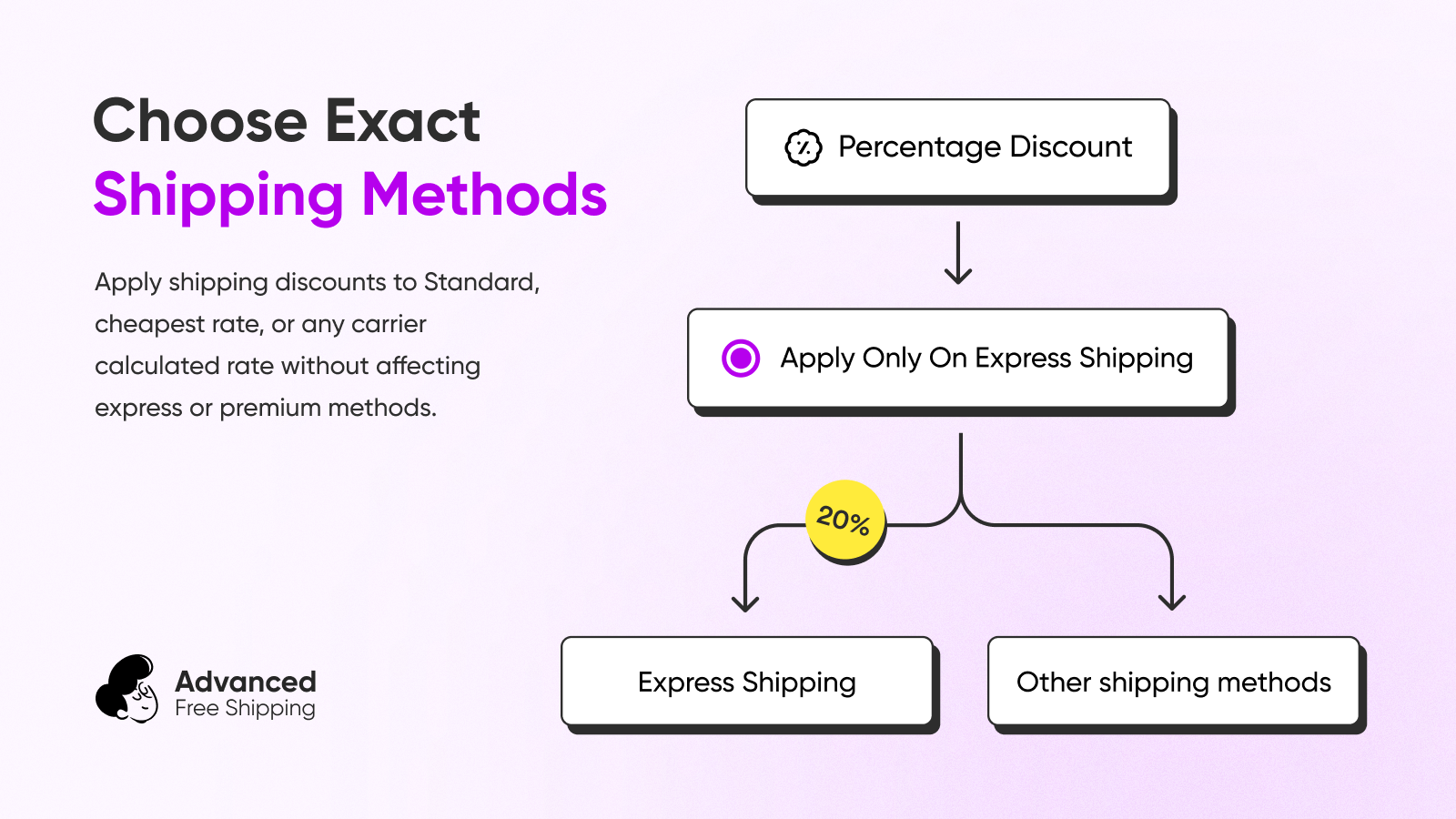 Free Shipping By Tag | Shopify | Shipping Discount