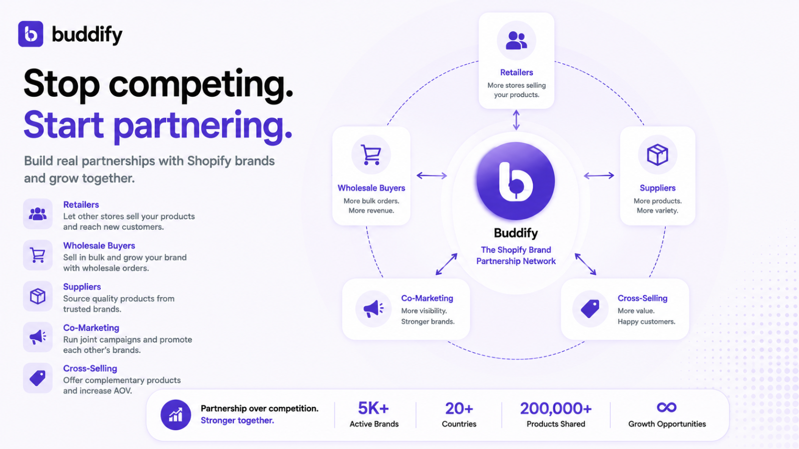 All in One Platform