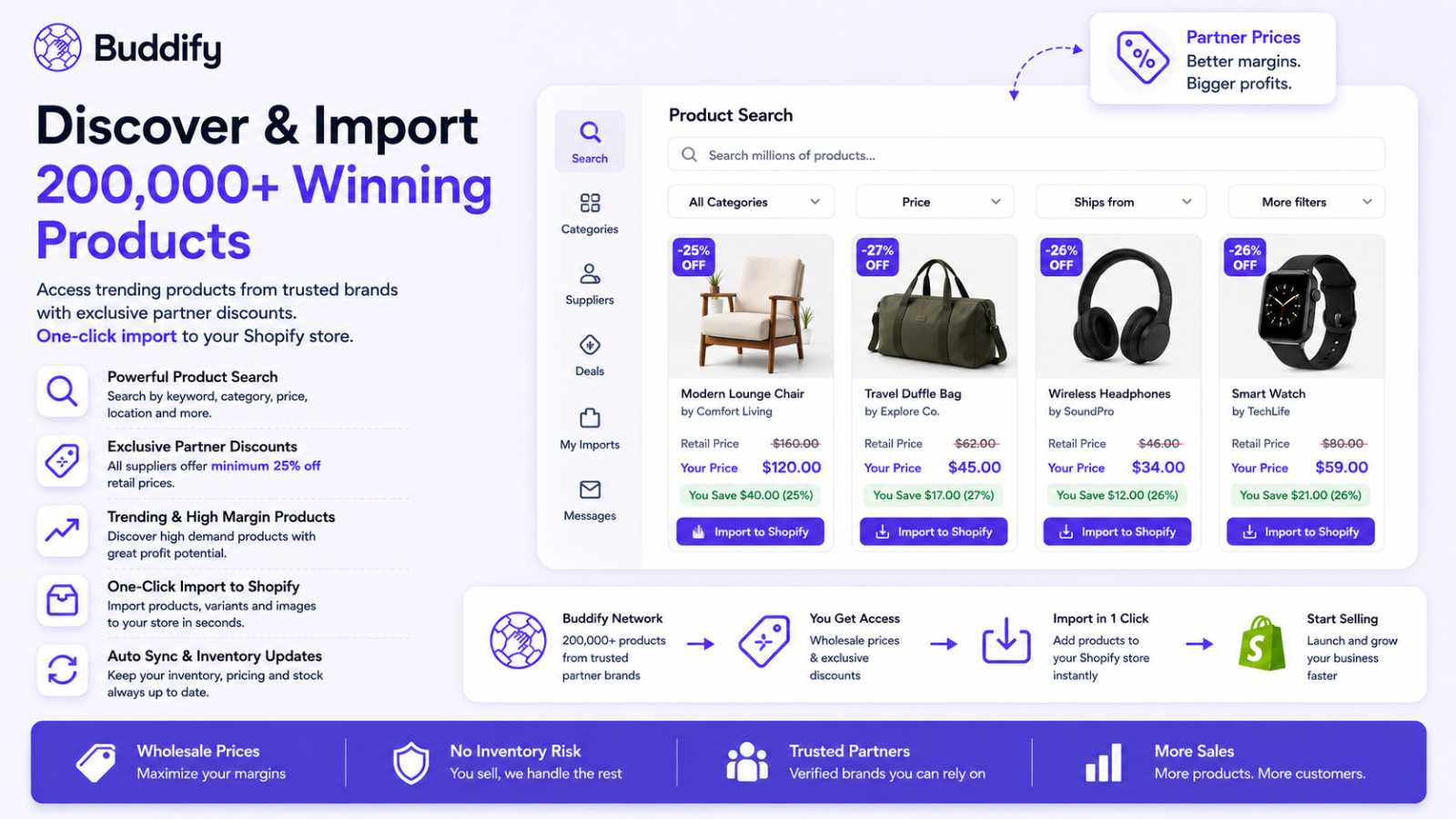 Collective Dropshipping