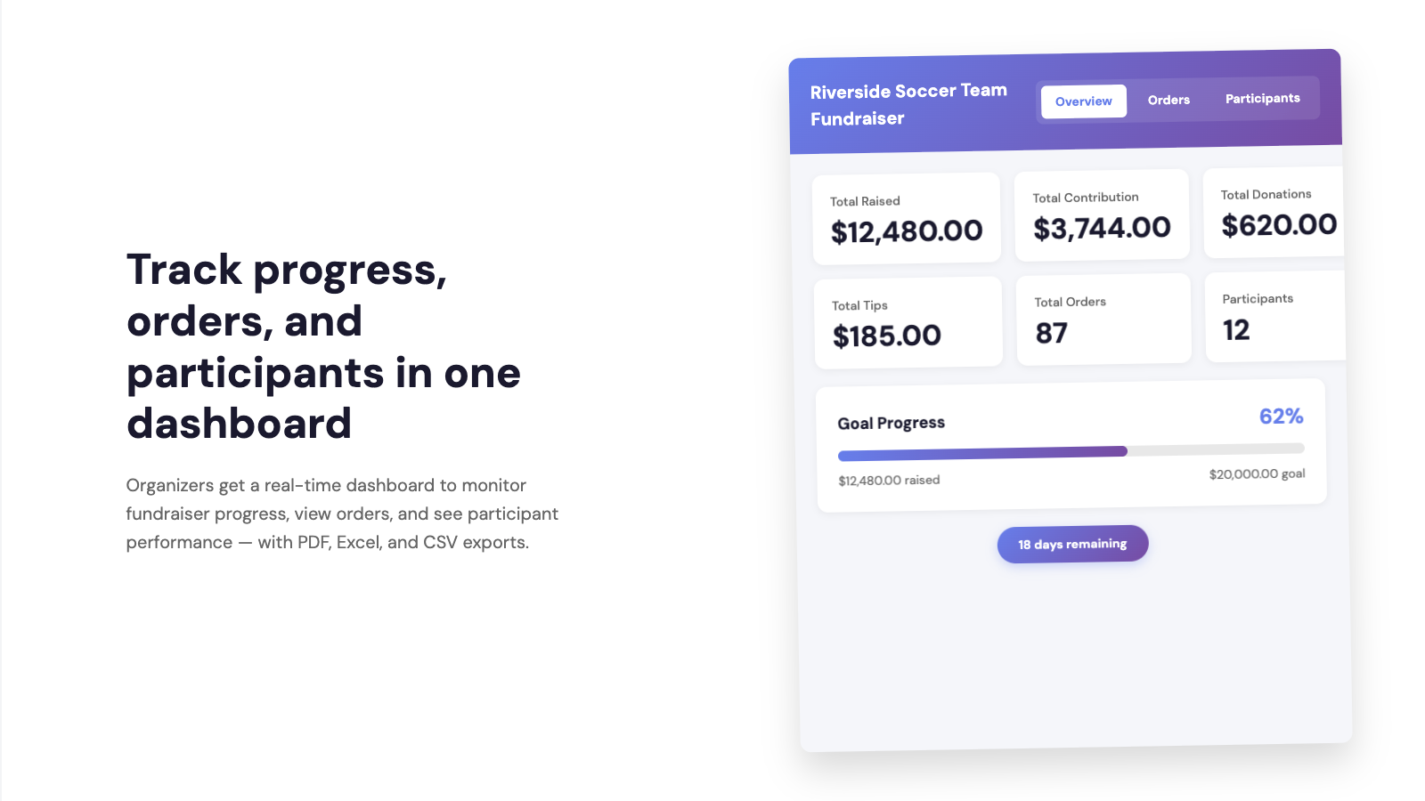 Allow organizers to view campaign progress