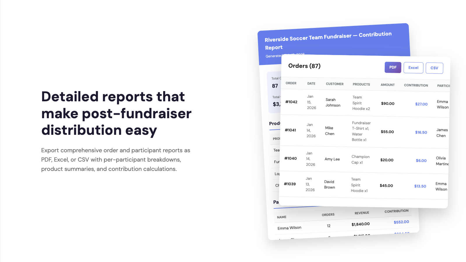 Detailed reports to make post-fundraiser distribution easy
