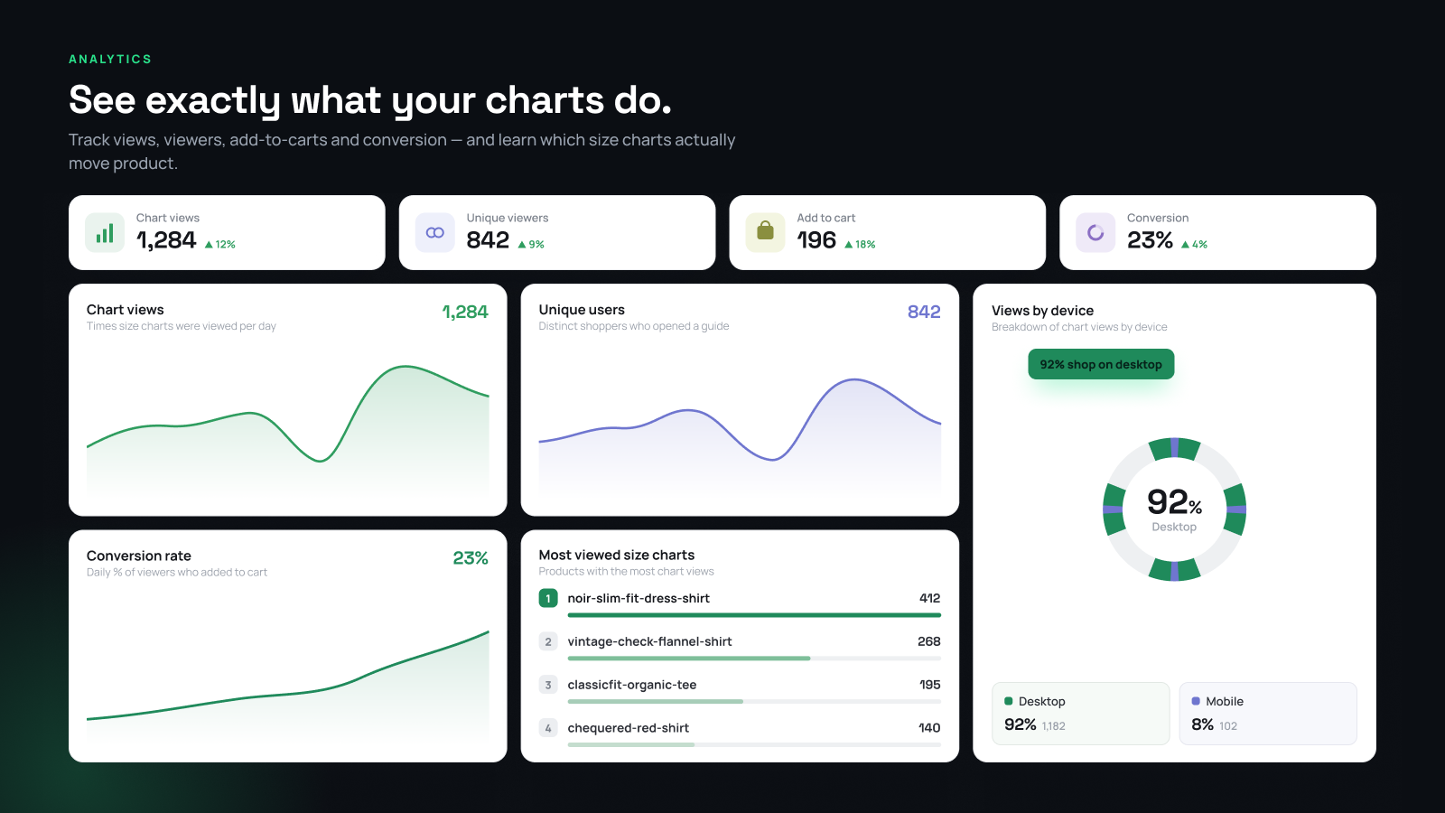 Jotly: Size charts & Size guide