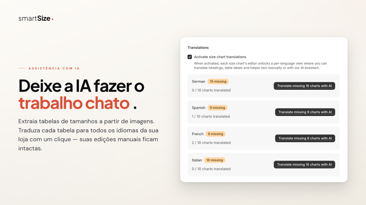 IA traduz tabelas de tamanhos Shopify para todos os idiomas