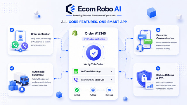 Ecom Robo AI- Reduce COD Returns Before Shipping