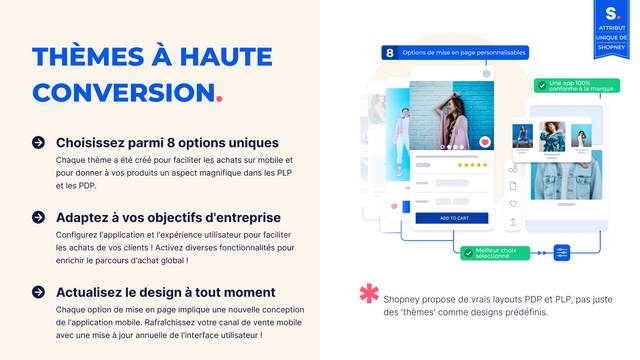 Discutez avec les clients en temps réel via l'application mobile