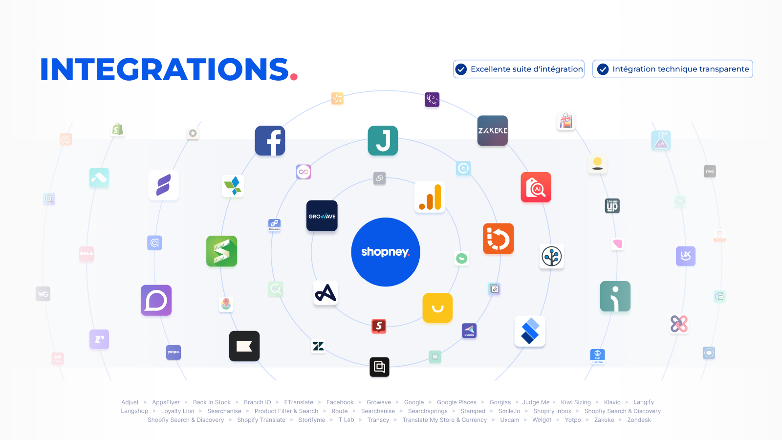 shopney integrations