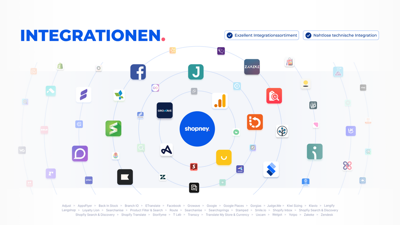 shopney integrations