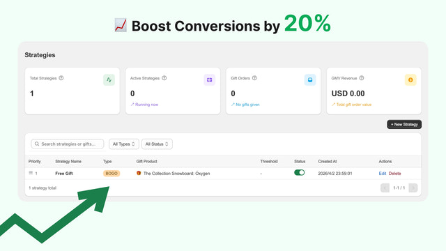 Boost Conversions by 20%