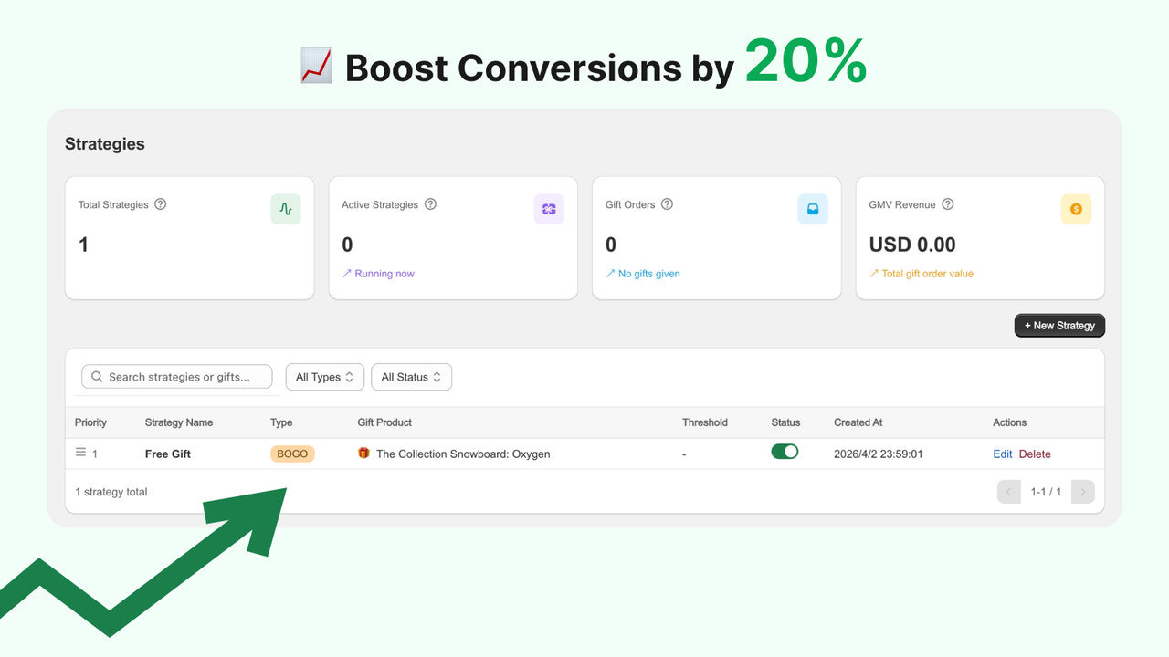 Boost Conversions by 20%
