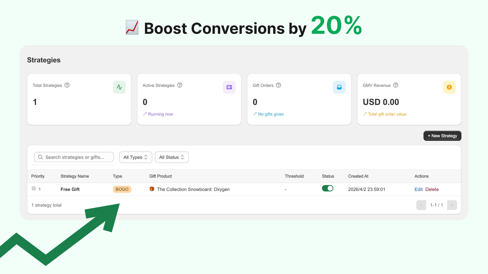 Boost Conversions by 20%