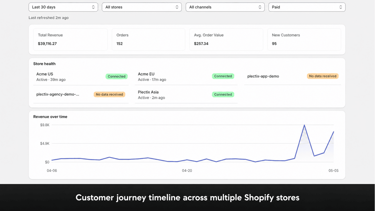 Unified dashboard with revenue across all stores