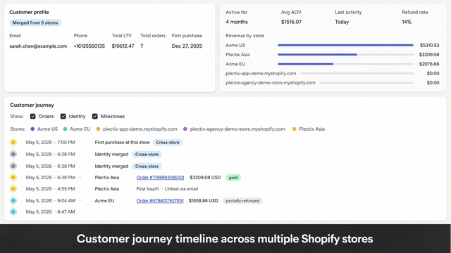 Customer journey timeline across multiple Shopify stores