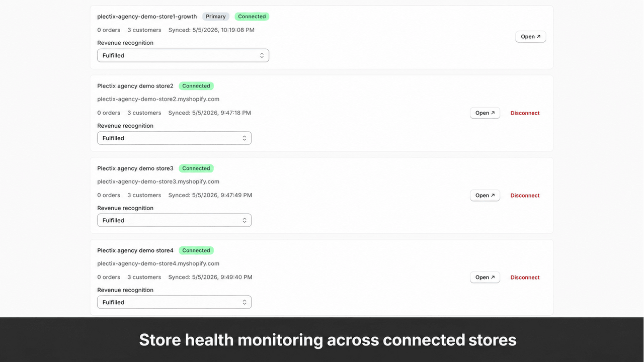 Store health monitoring across connected stores