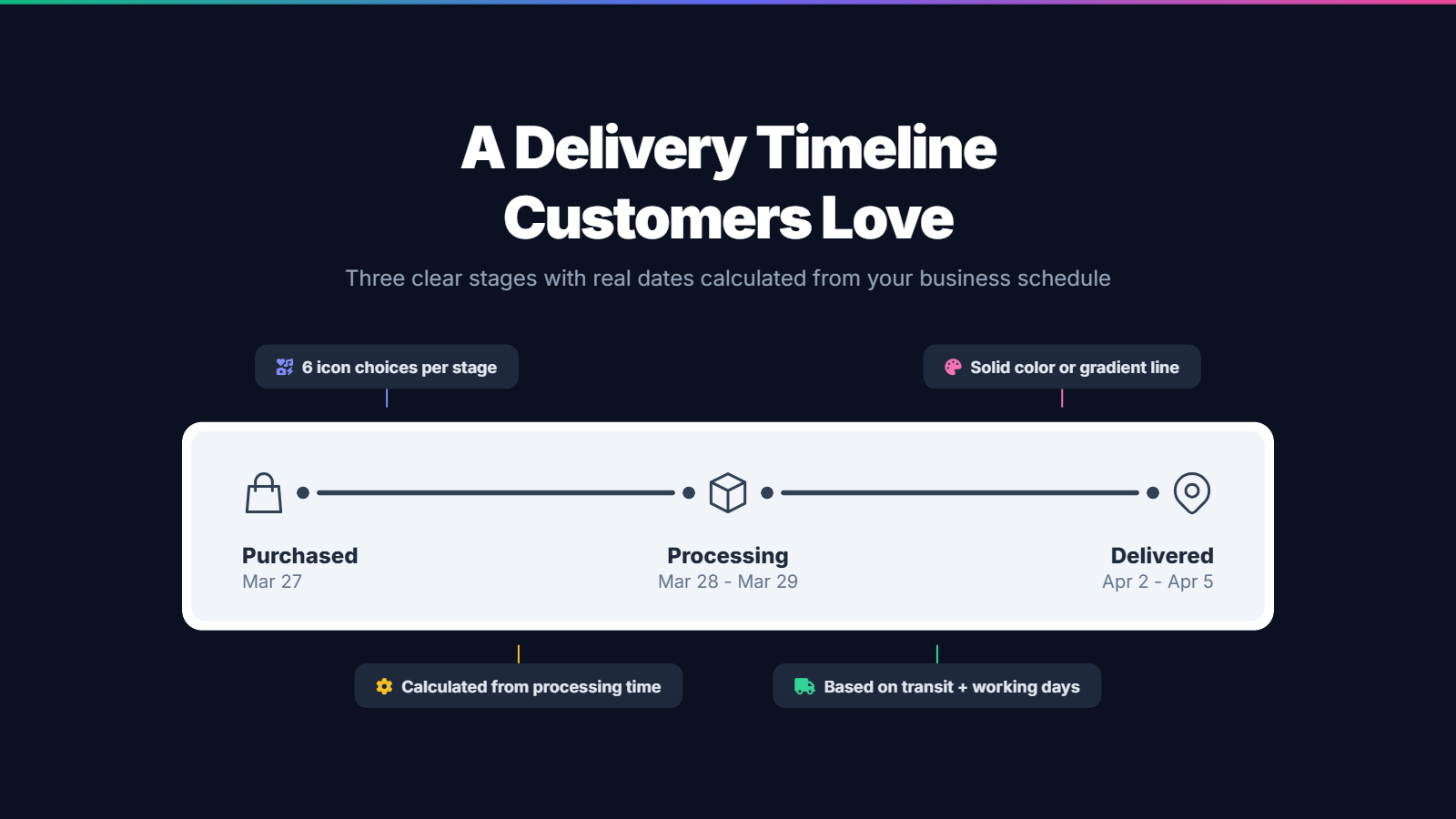 Estimated Delivery Date - OCS