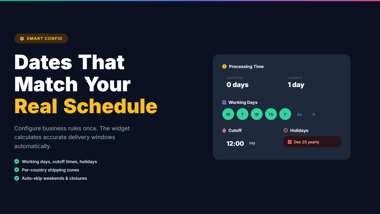 Estimated Delivery Date - OCS