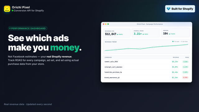 Shopify Tiktok Pixel, first party pixel