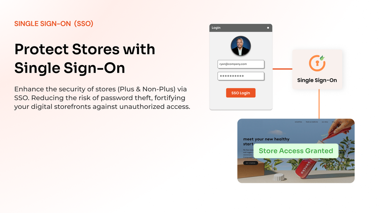 Provide Complete Store Protection to Store using Shopify SSO 