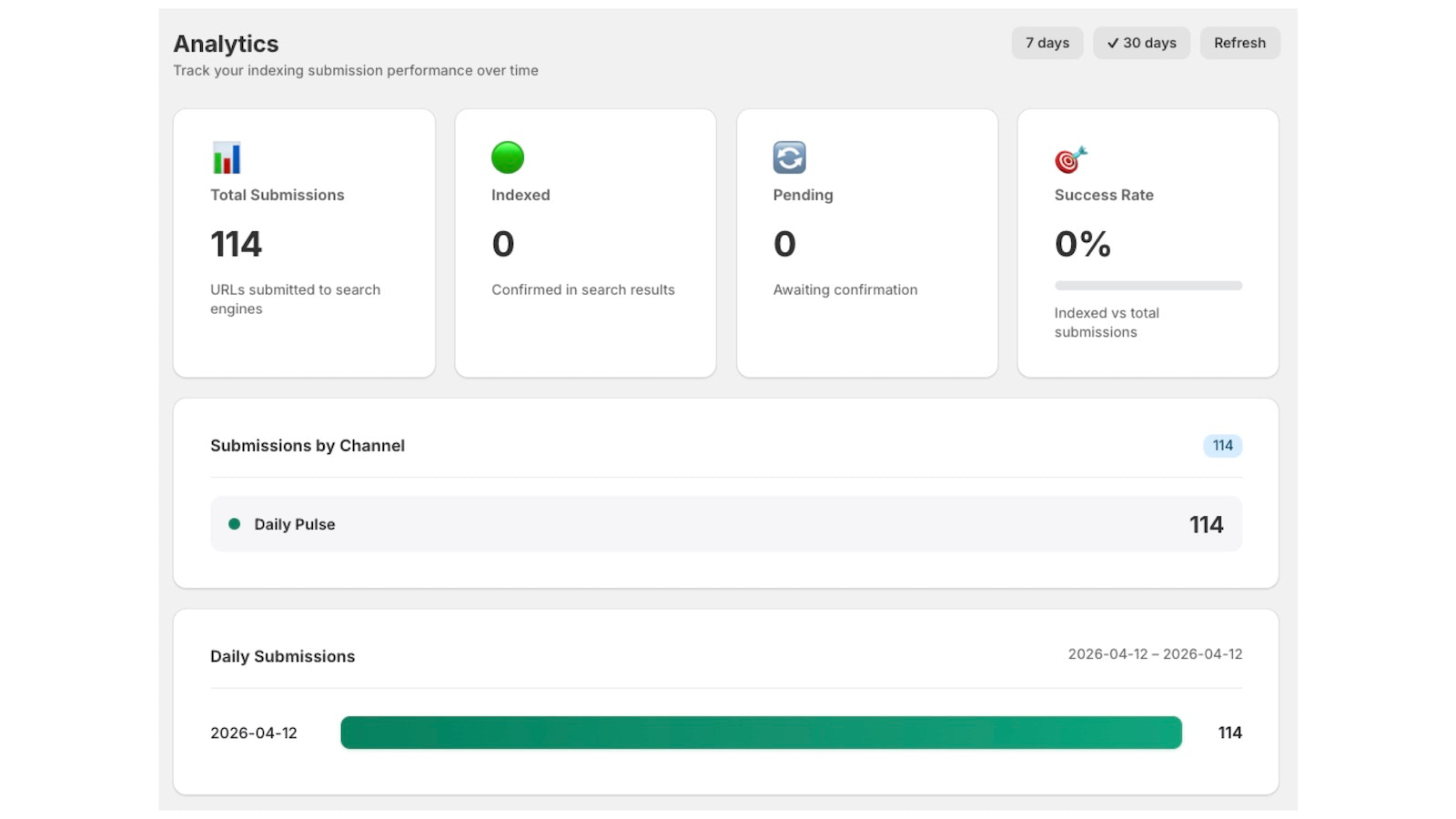 Screenshot of the Analytics page for IndexPulse