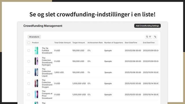 Se og slet crowdfunding-indstillinger i en liste!