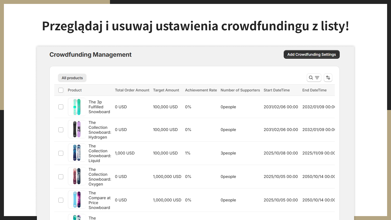Przeglądaj i usuwaj ustawienia crowdfundingu z listy!