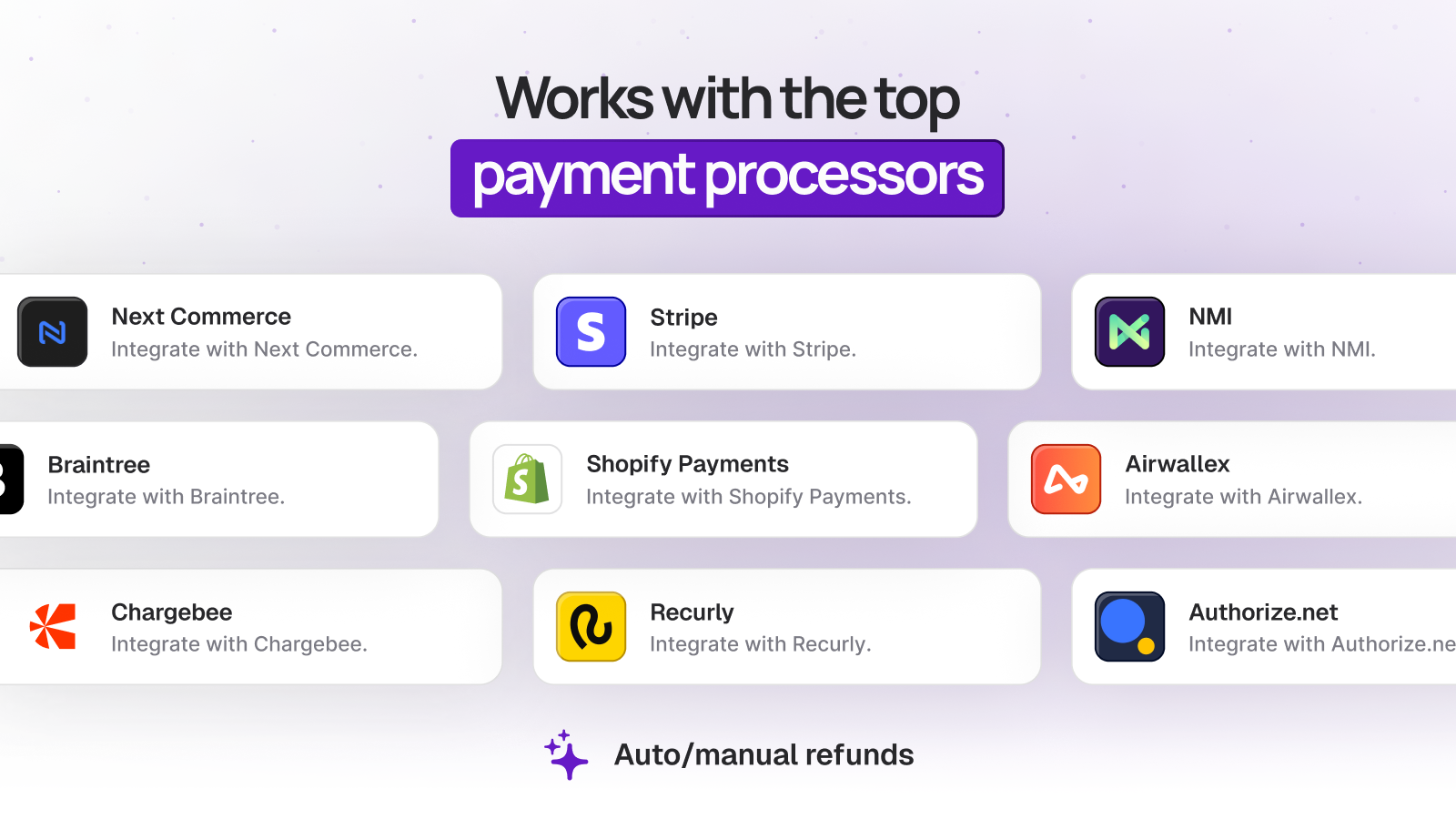 chargeback integrations