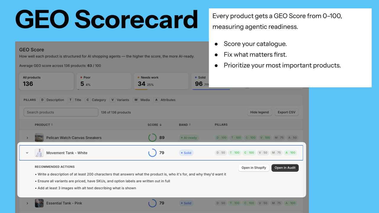 GEO Scorecard to measure your product agent readiness