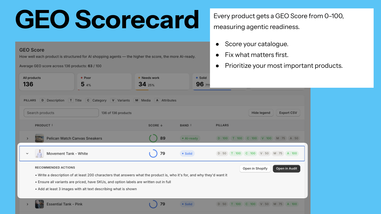 GEO Scorecard to measure your product agent readiness