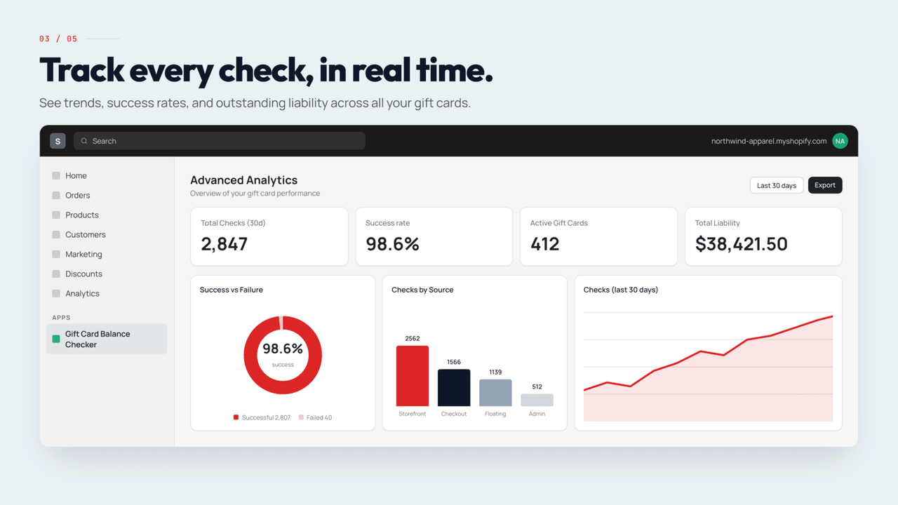 Track every check, in real time.