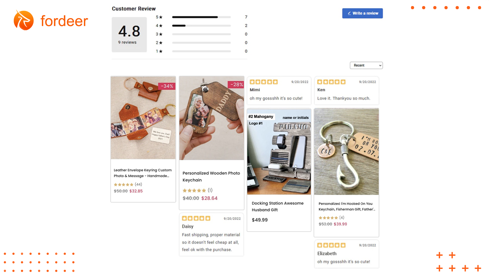 reviews