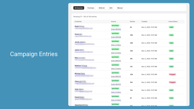 Campaign entries showing entries, fraud status, associate orders