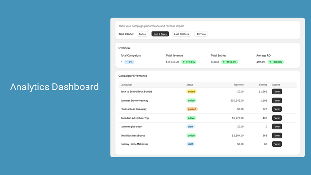 Analytics dashboard showing entries, revenue and active entries