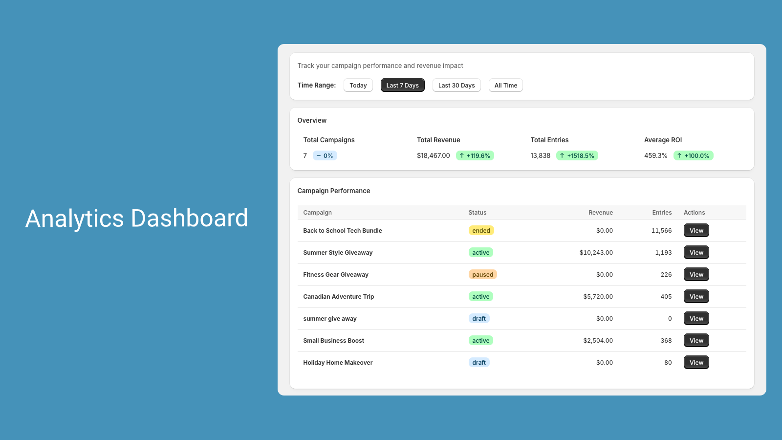 Analytics dashboard showing entries, revenue and active entries