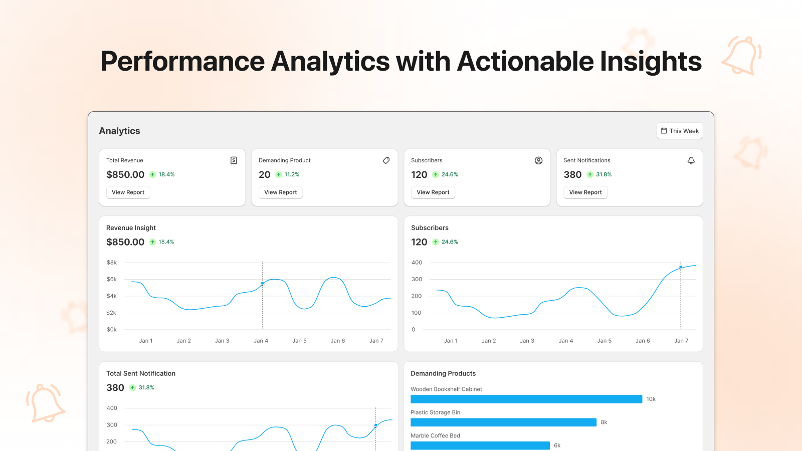 Track demand and unlimited subscribers in analytics
