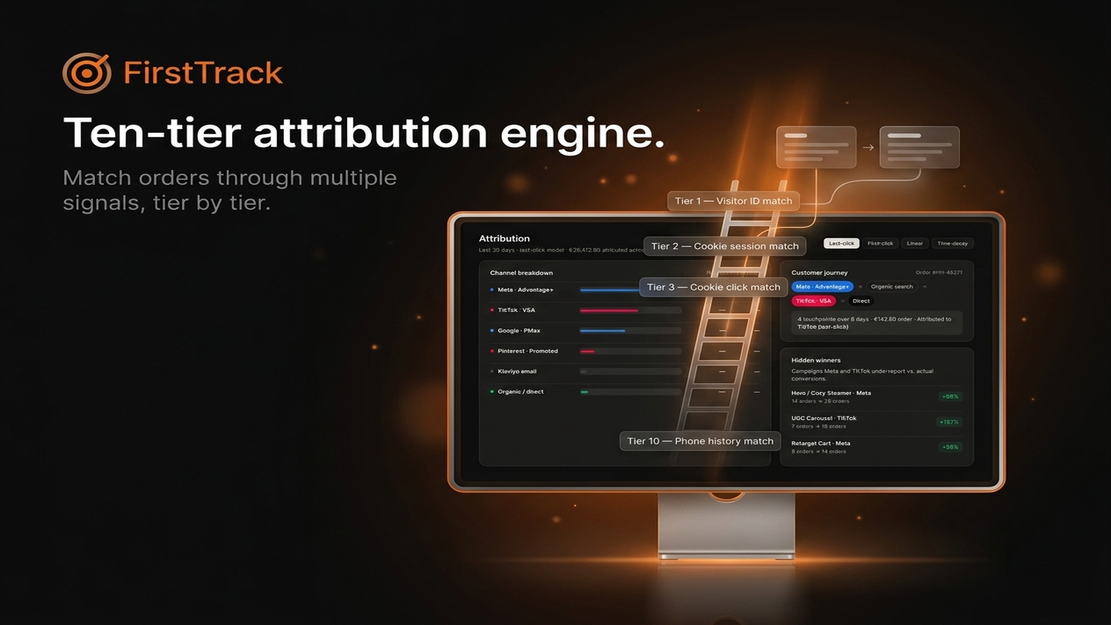 Attribution
