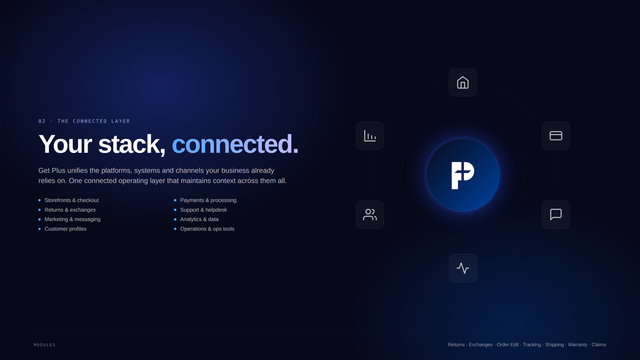 omnichannel support