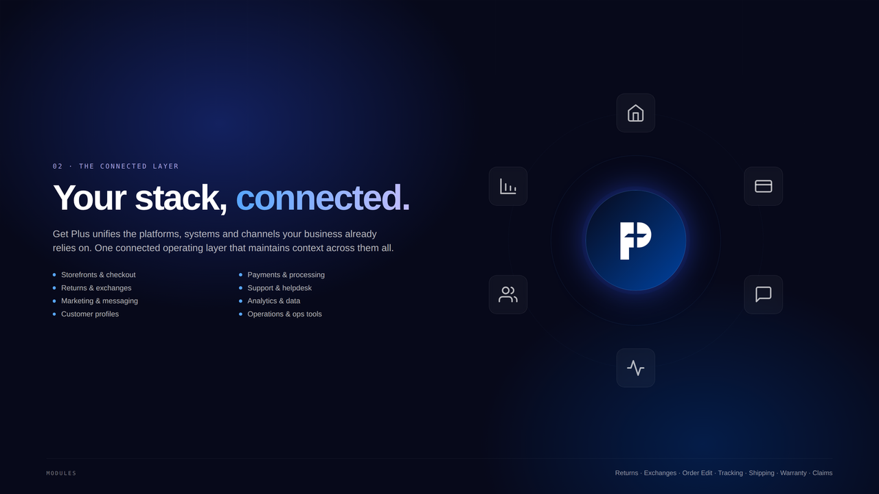omnichannel support