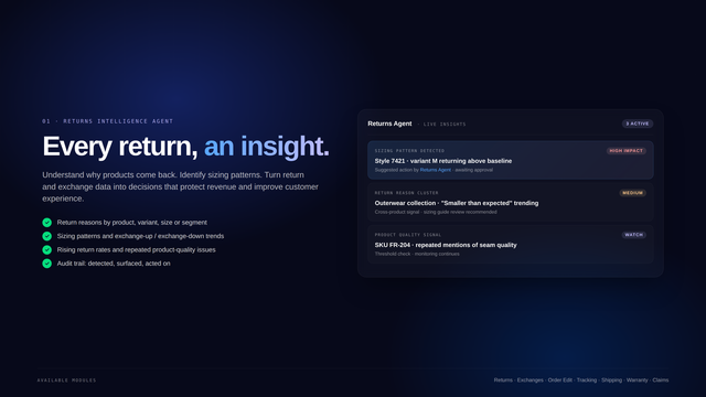 returns spotlight
