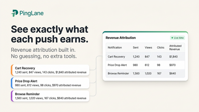 Revenue attribution dashboard showing push earnings