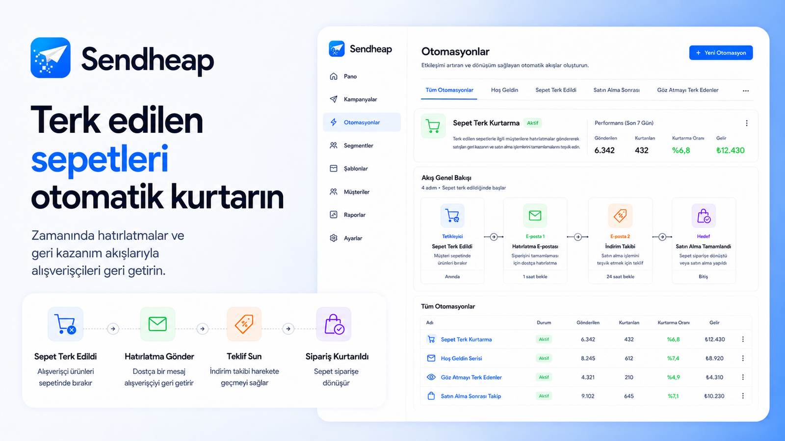 WhatsApp Entegrasyon: Müşterilere WhatsApp kişisel mesajlar ilet