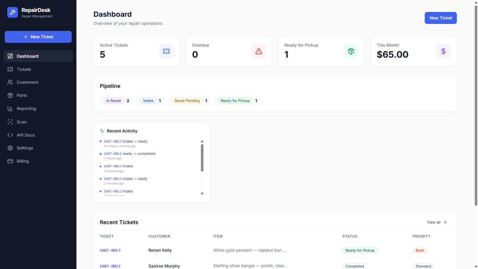 RepairDesk dashboard of active repairs, pipeline and revenue