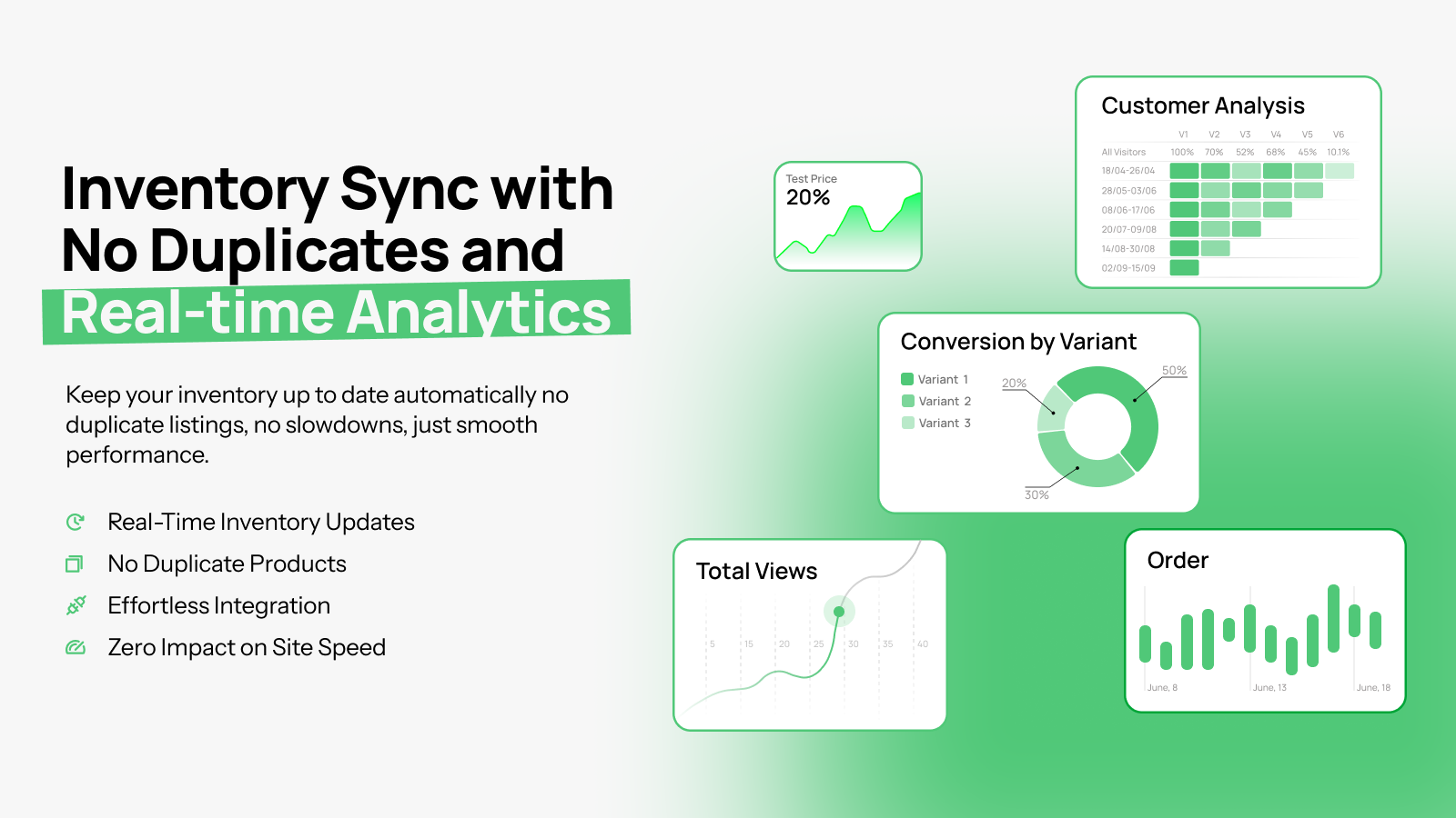 Real-time analytics for insights into conversion rate CRO