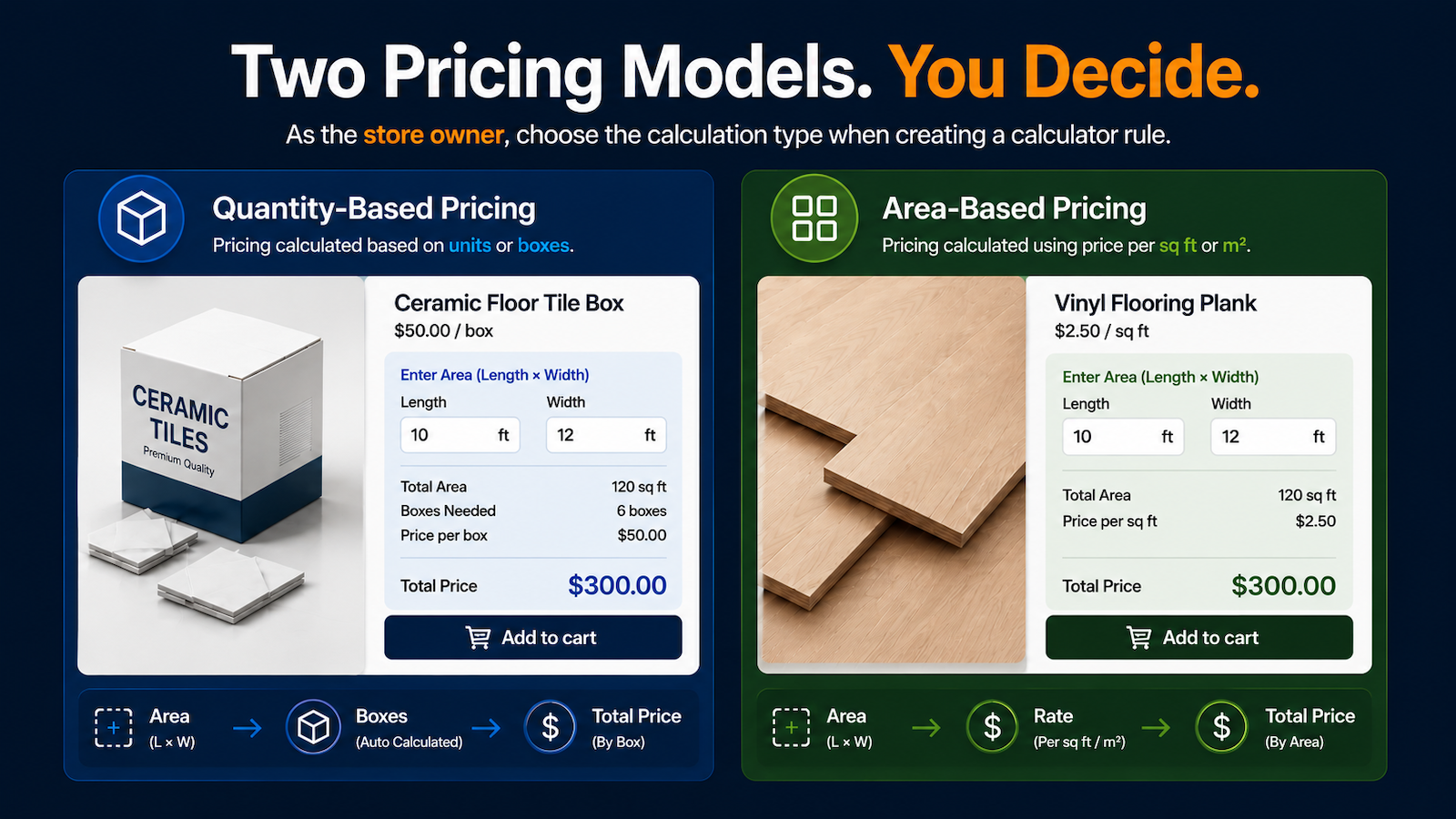 Two pricing Models. You Decide. Quantity/Area based pricing