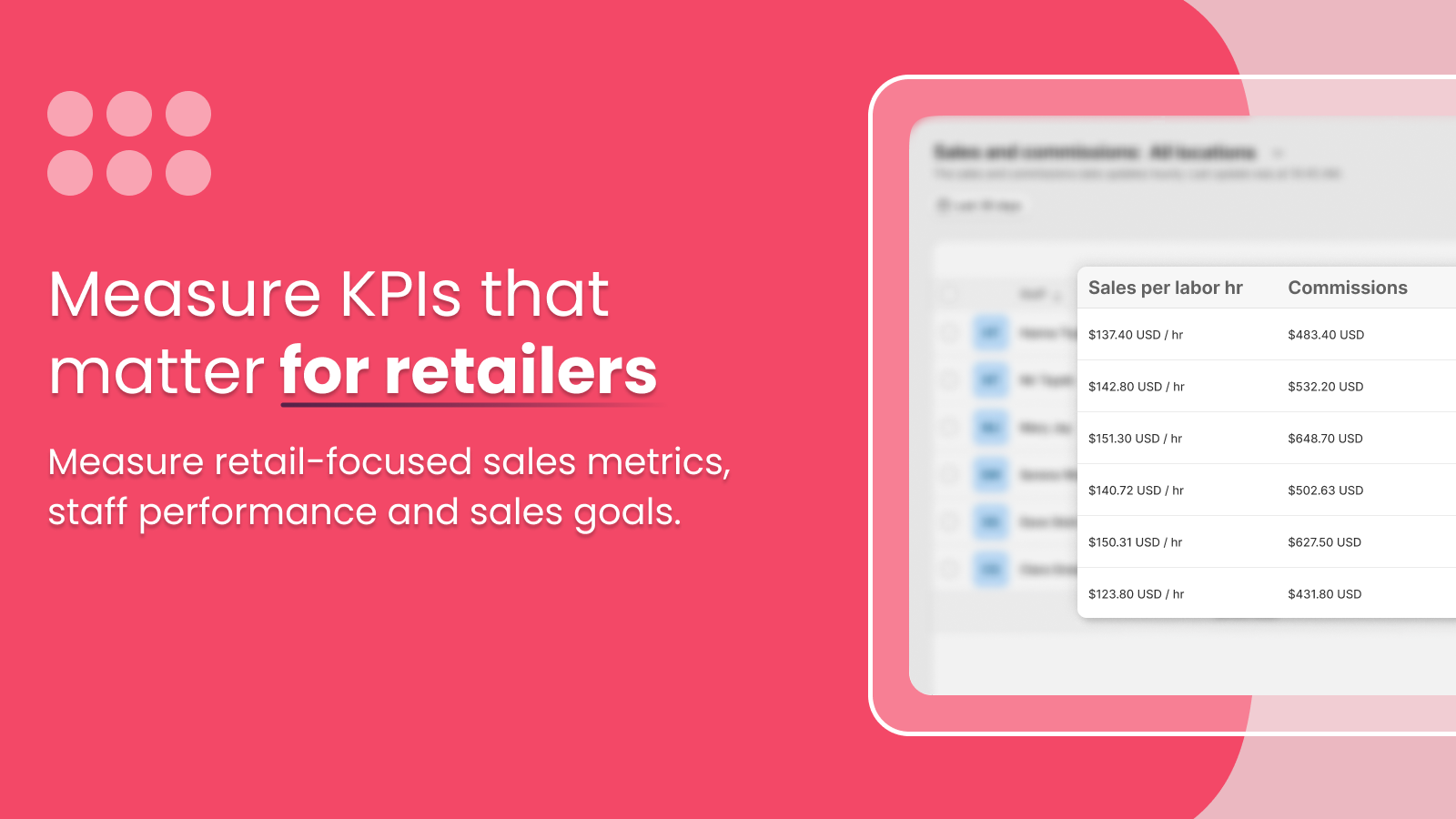 Gestion du personnel, horloge Shopify, point de vente, métriques