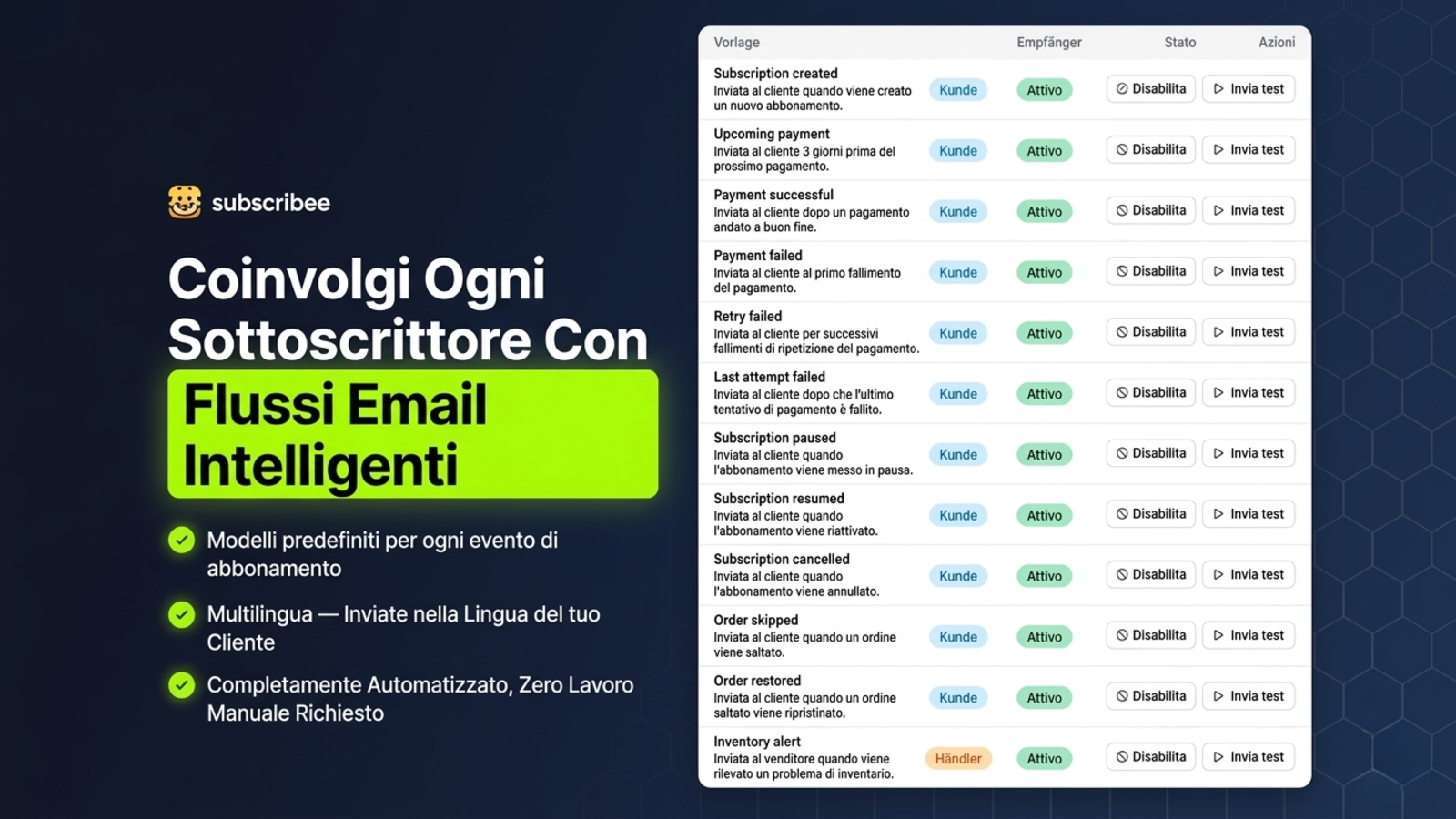 Gestisci abbonamenti e bundle con analitica potente