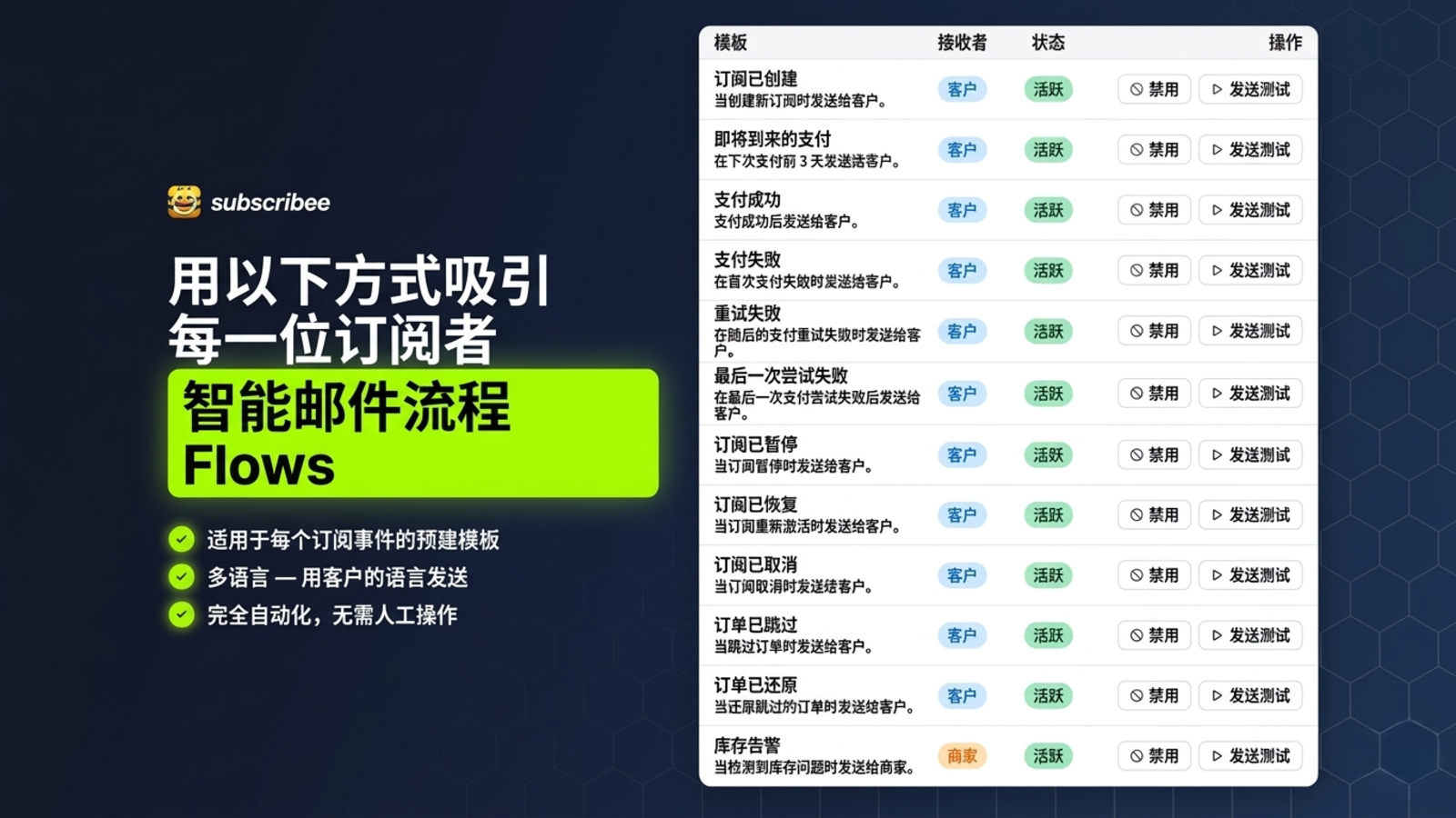 Subscribee app：subscription app，提供多条邮件流程