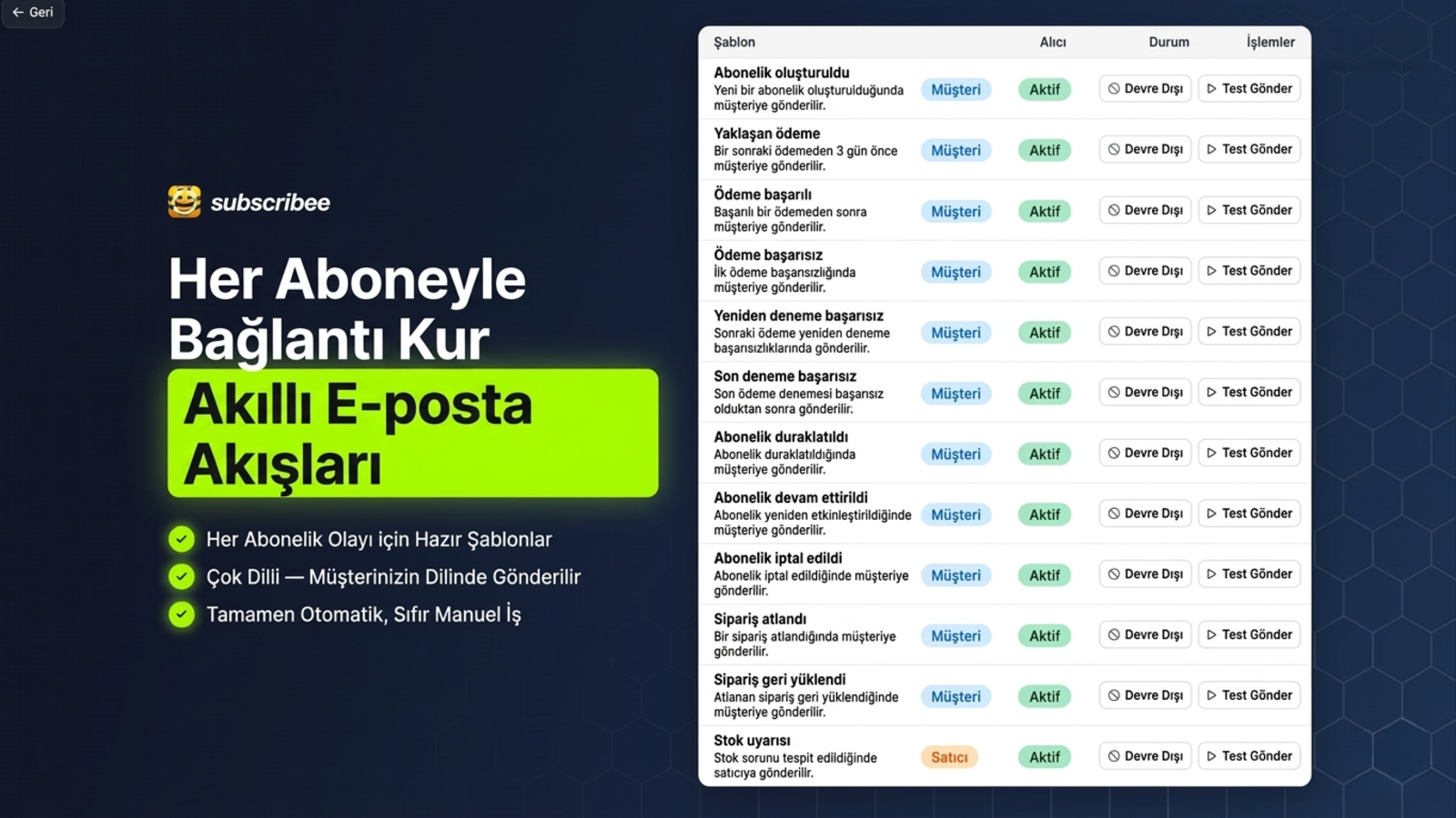 subscribee email ve analitik sunan subscriptions app