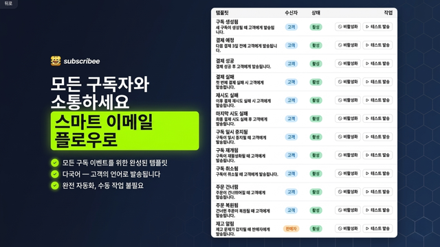 subscribee subscription app 자동화된 email flows 및 템플릿