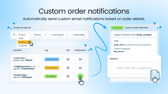 get staff emails based on order details, custom notifications